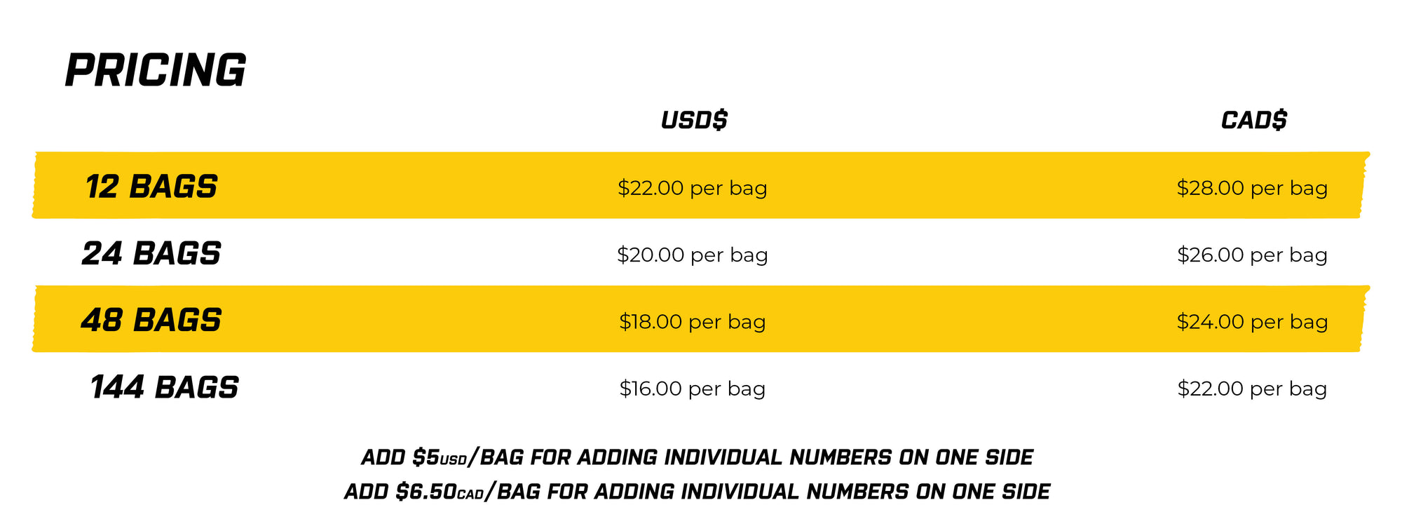 Custom Bag Pricing