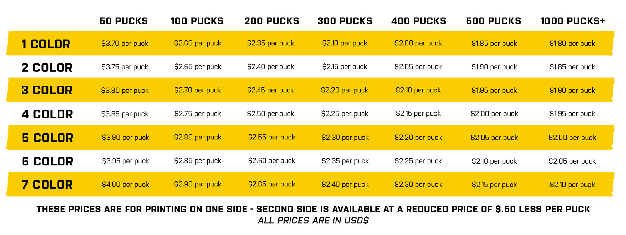 USA Custom Puck Pricing Grid