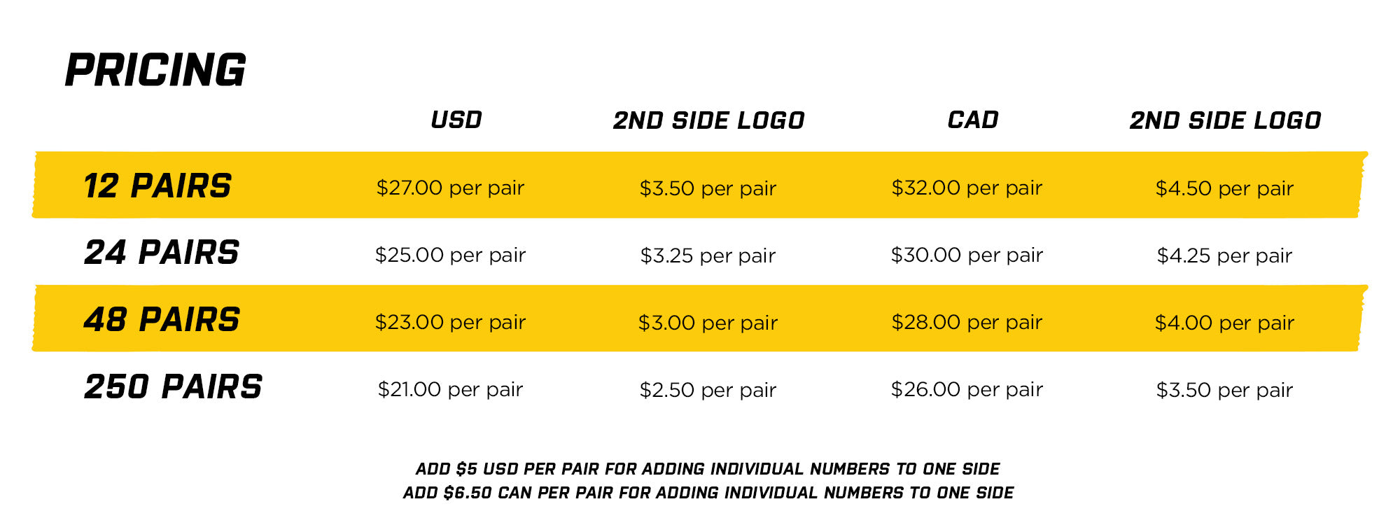 Skate Guard Pricing