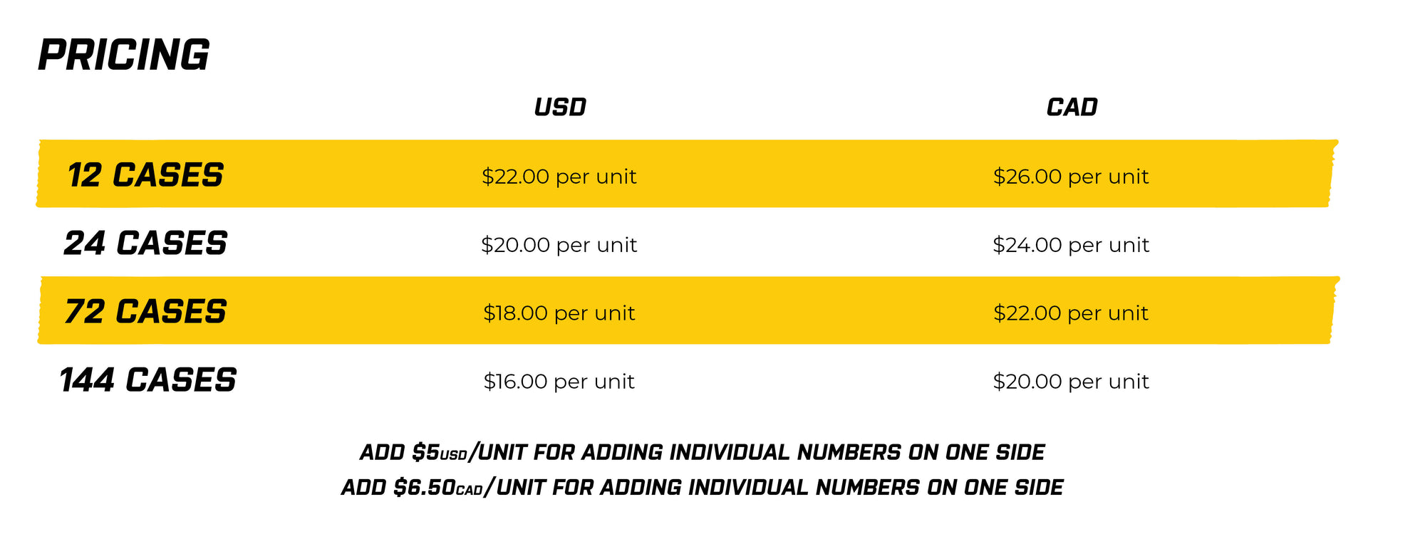 Custom Blade Case Pricing