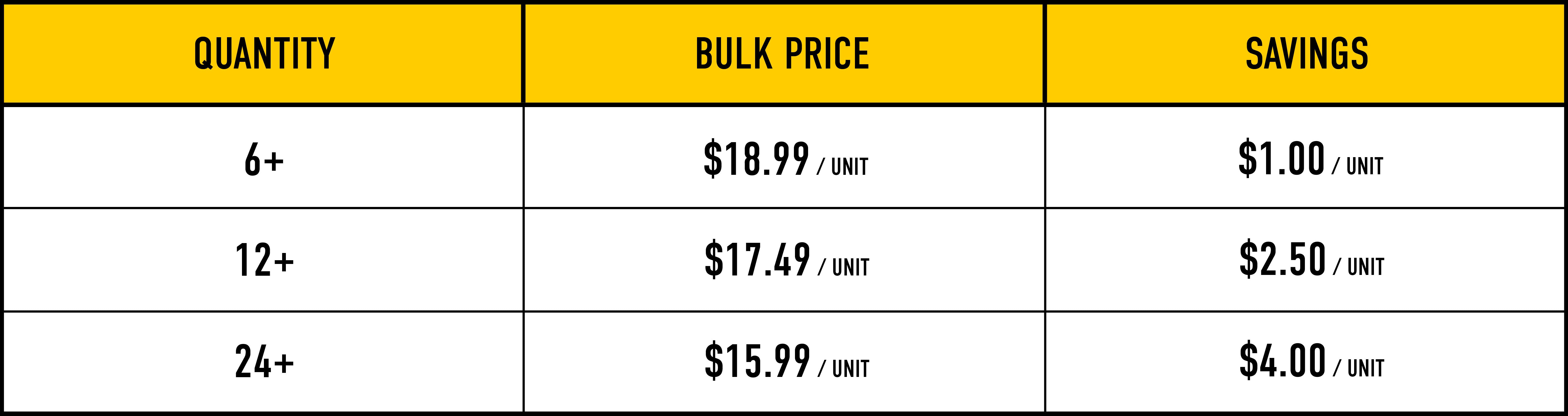 Bulk Pricing Image