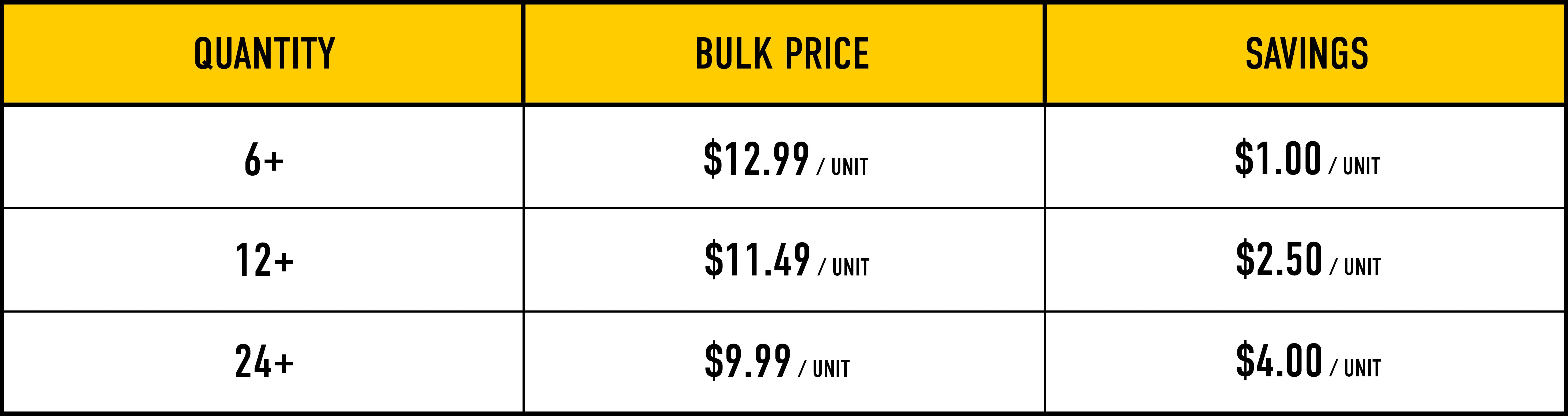 Bulk Pricing Image