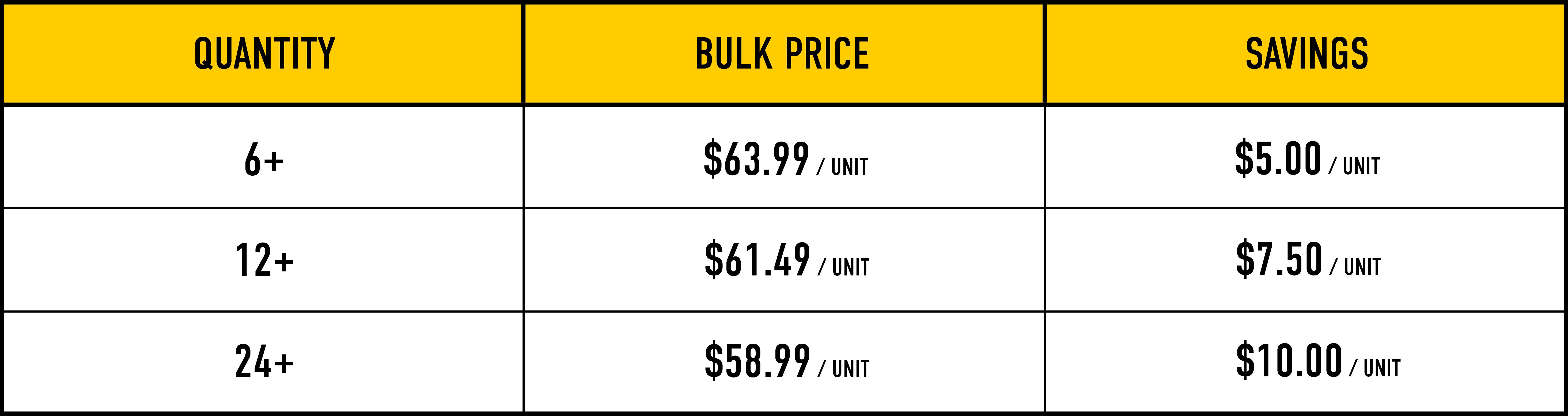 Bulk Pricing Image