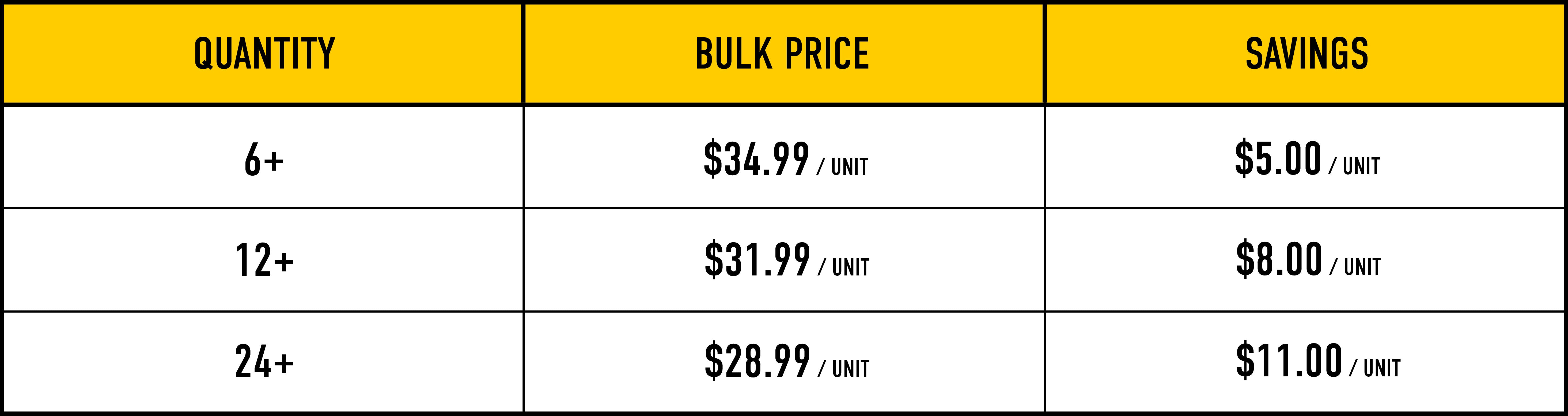 Bulk Pricing Image