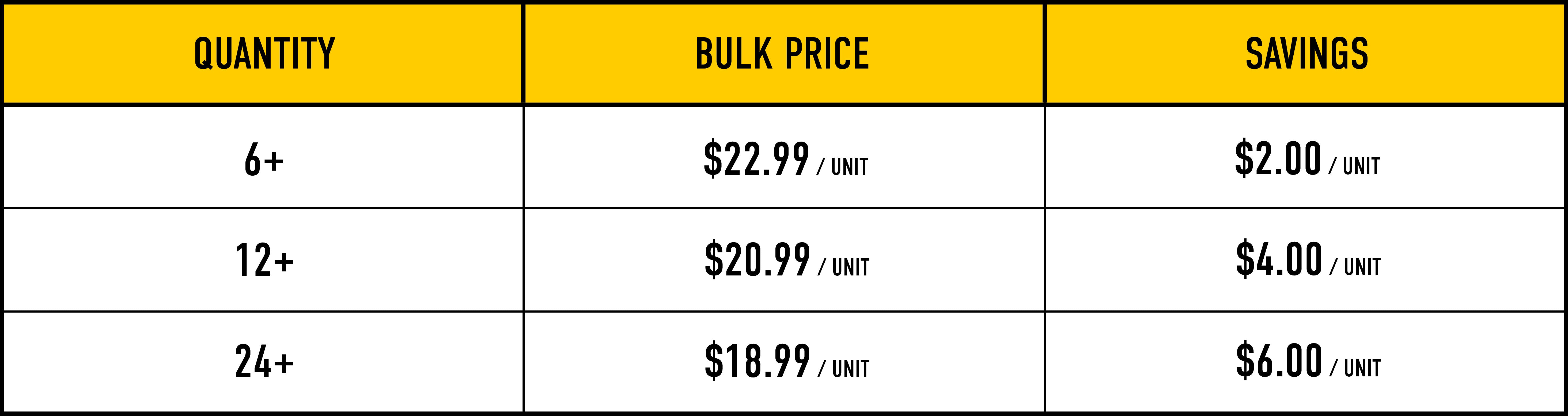 Bulk Pricing Image