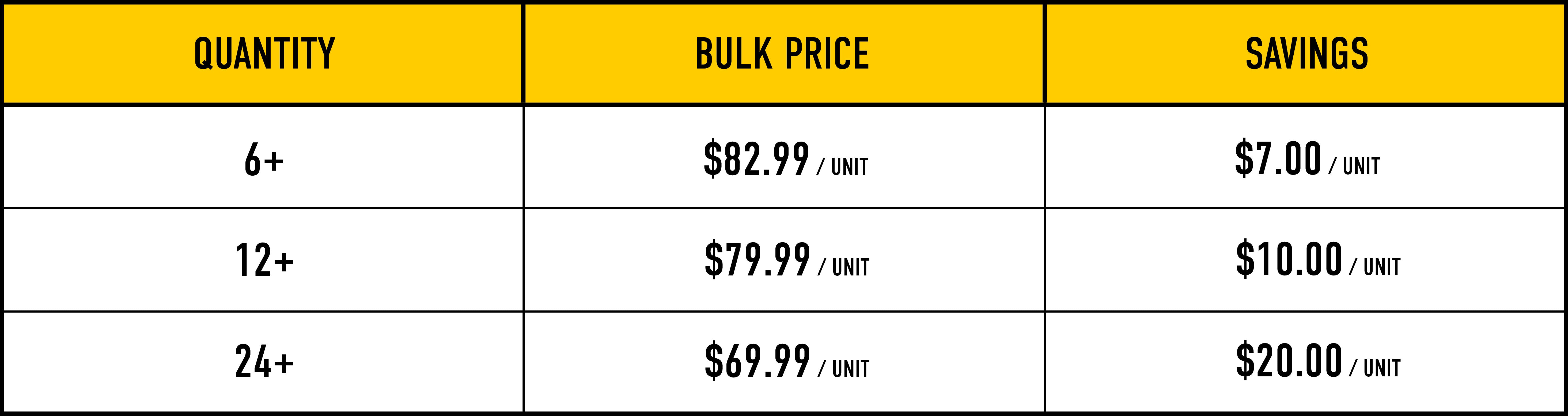 Bulk Pricing Image