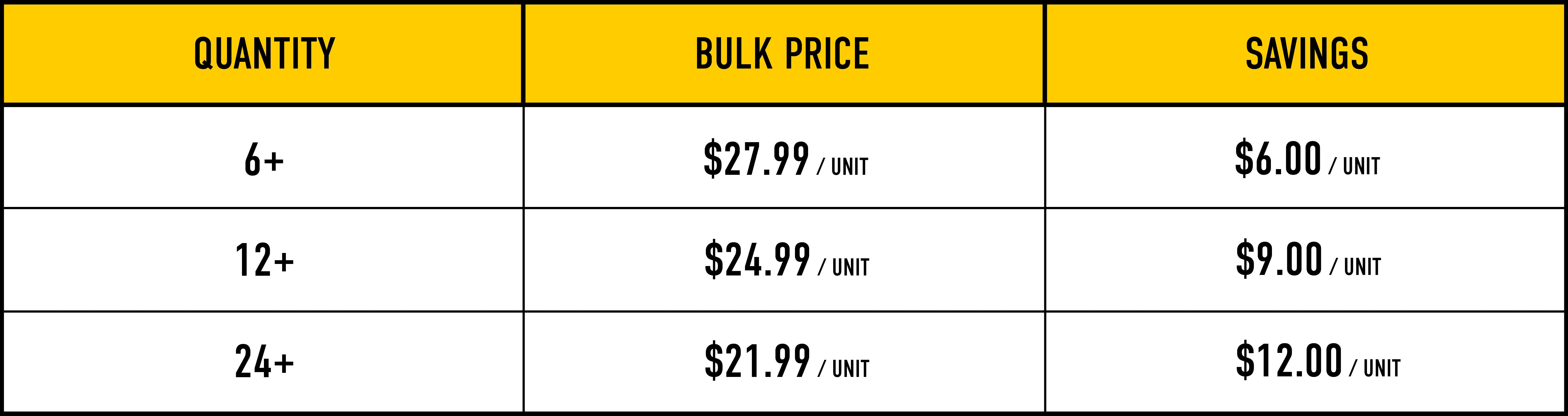 Bulk Pricing Image