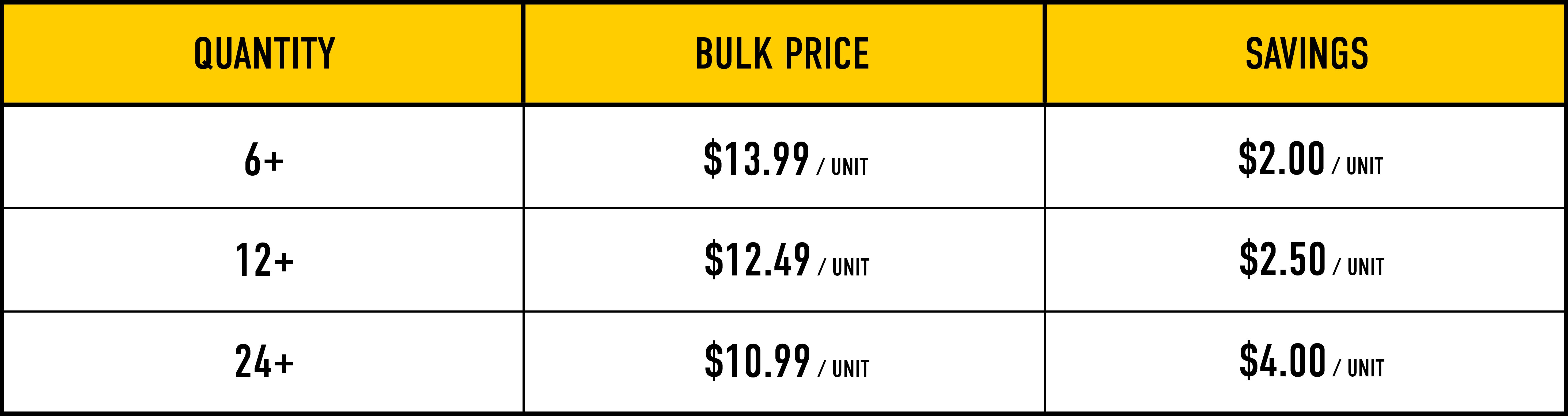 Bulk Pricing Image