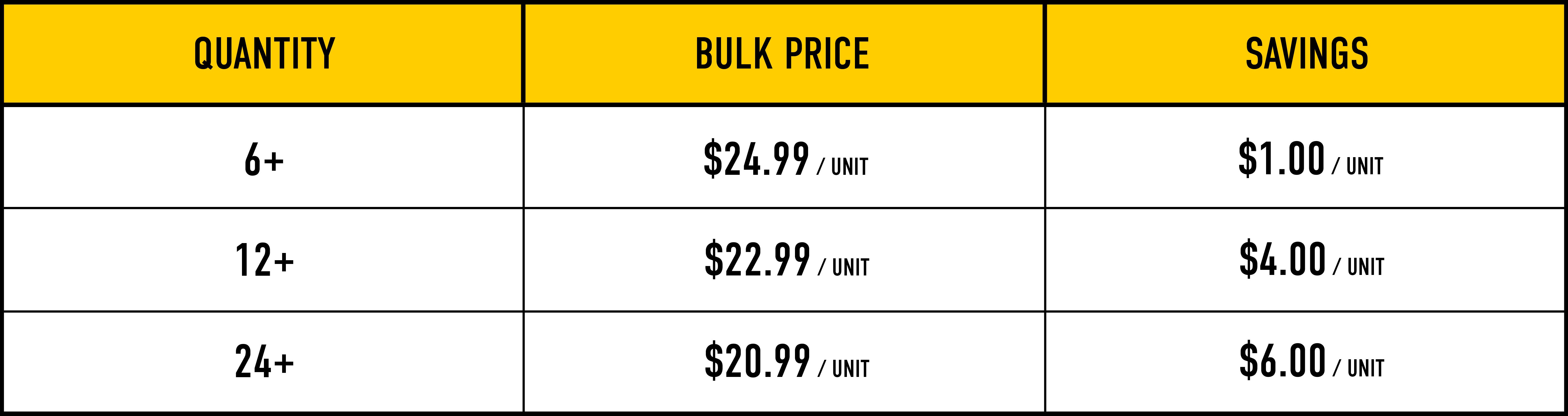 Bulk Pricing Image